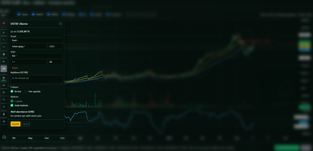 Çok koşullu grafik alarmı: fiyat ve RSI ile VEYA mantığı