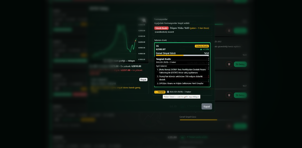 Sezgisel haber analizi: ilgili haberler ve BULLISH skoru